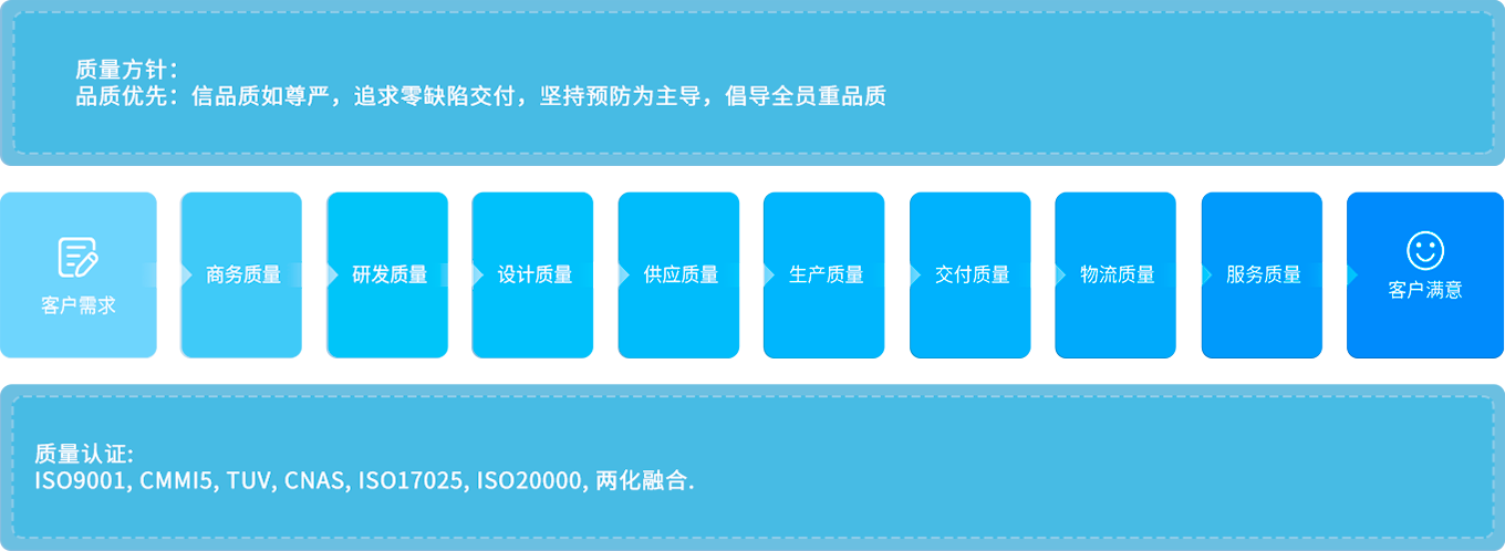 yp街机(中国)电子游戏官网
